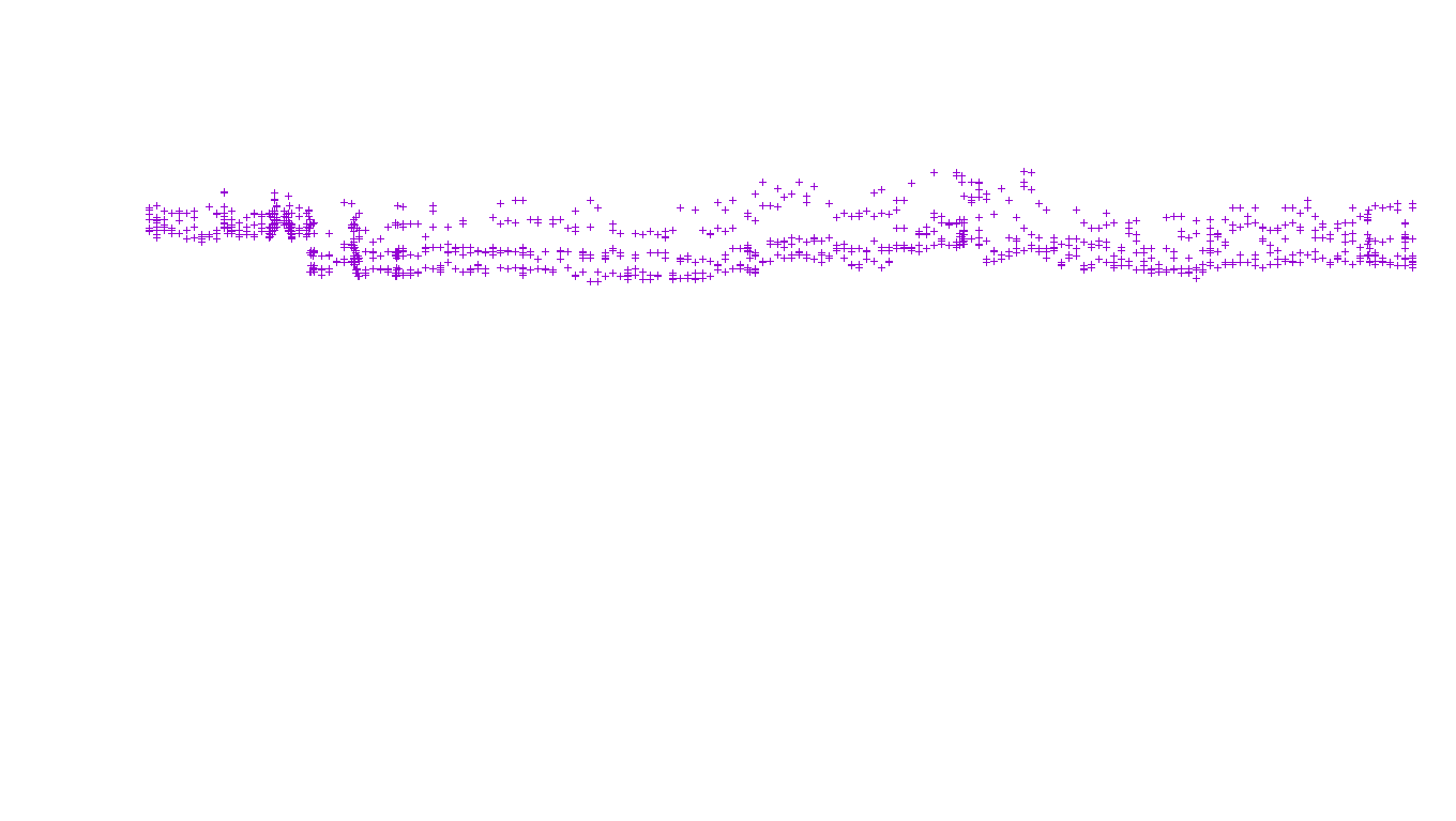 TCP openbsd-openbsd-stack-tcp-ip3fwd receiver