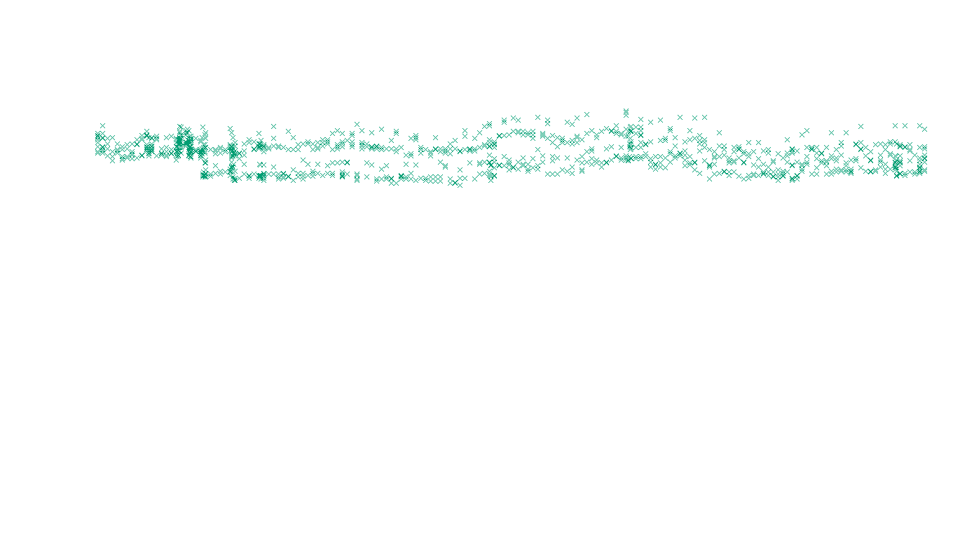 TCP openbsd-openbsd-stack-tcp-ip3rev receiver