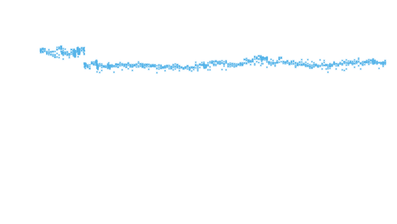 TCP openbsd-openbsd-stack-tcpbench-parallel sender