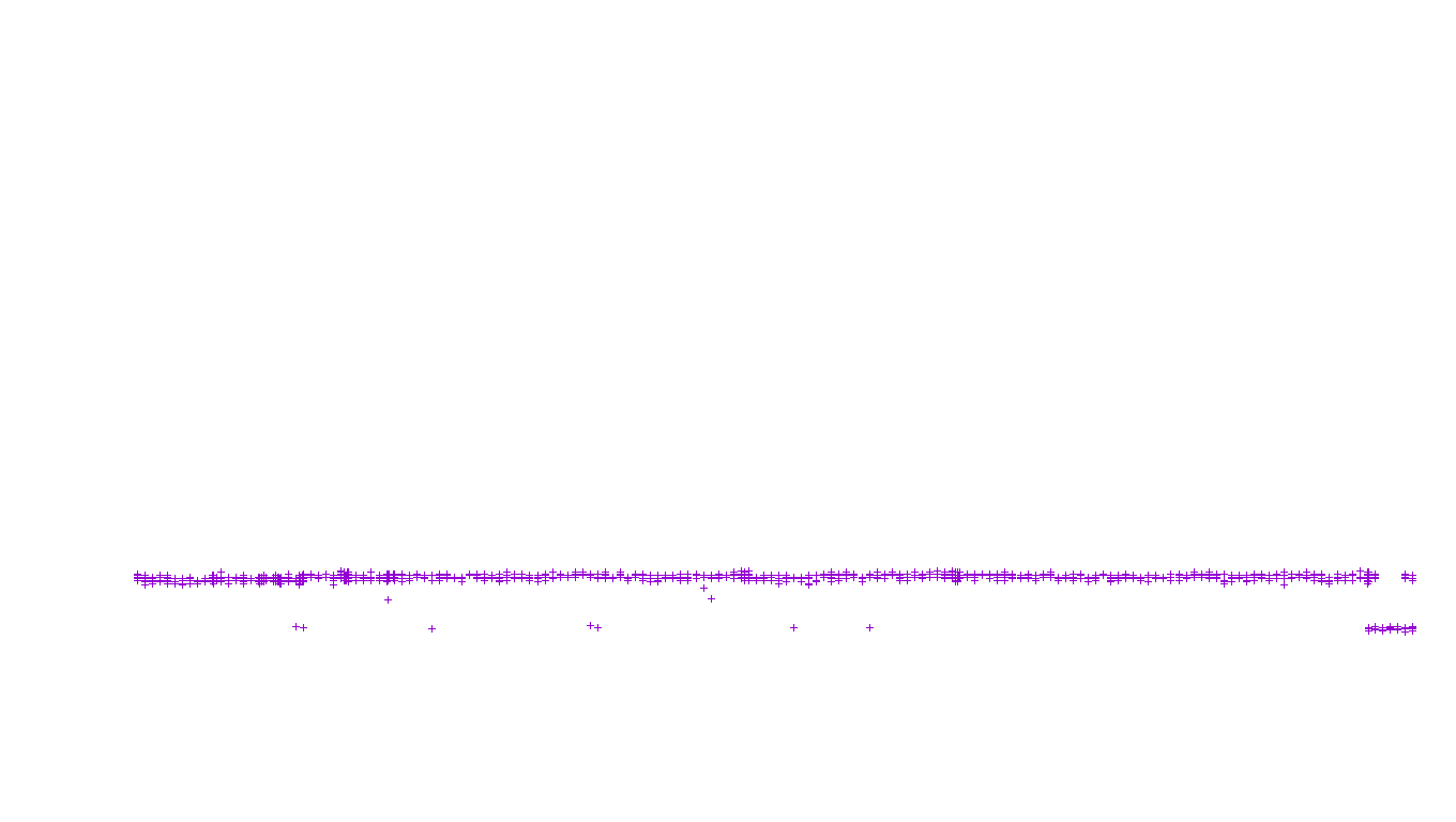 UDP6 openbsd-openbsd-stack-udp6-ip3fwd receiver