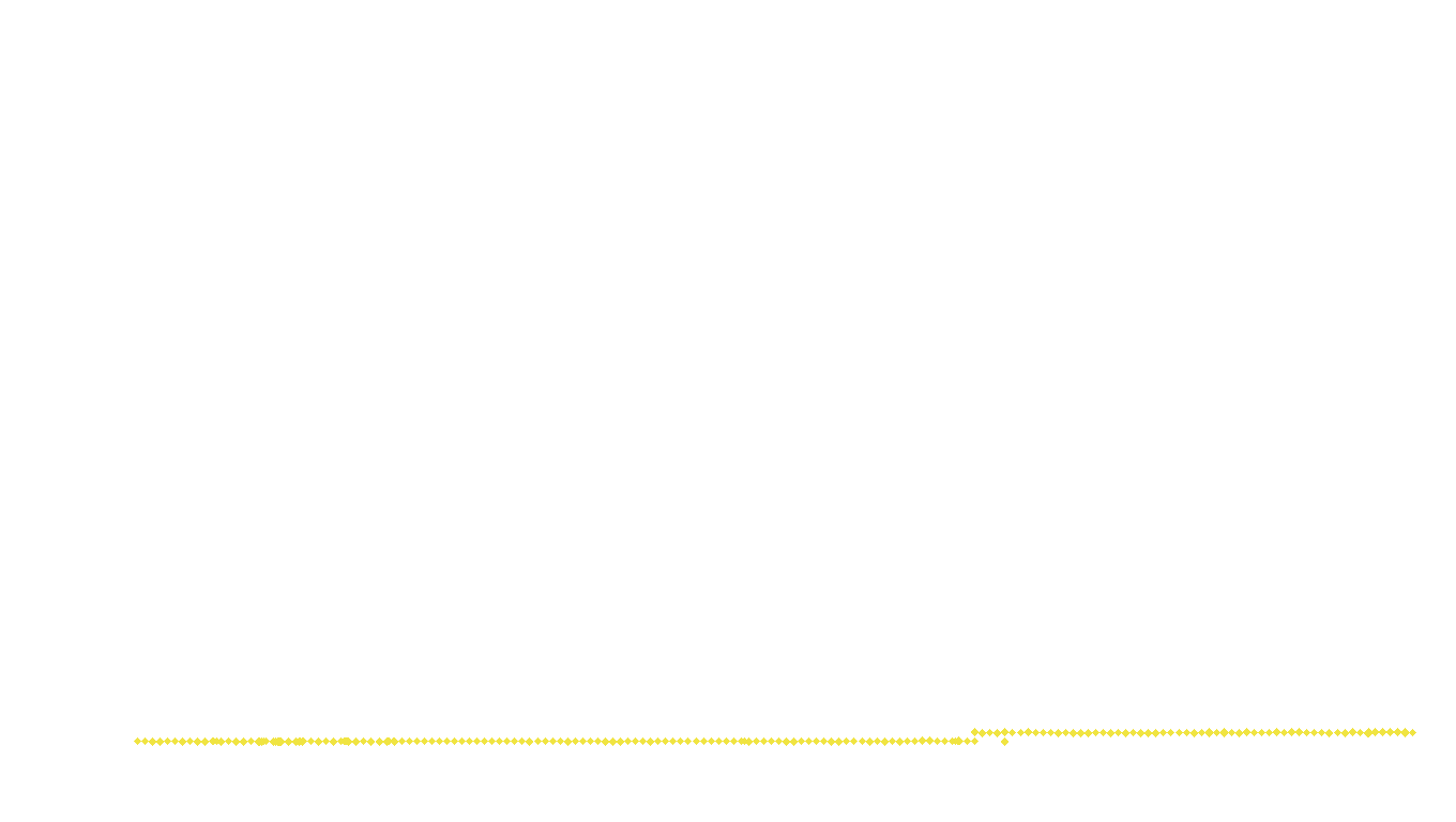 UDP6 openbsd-openbsd-stack-udp6bench-short-recv recv