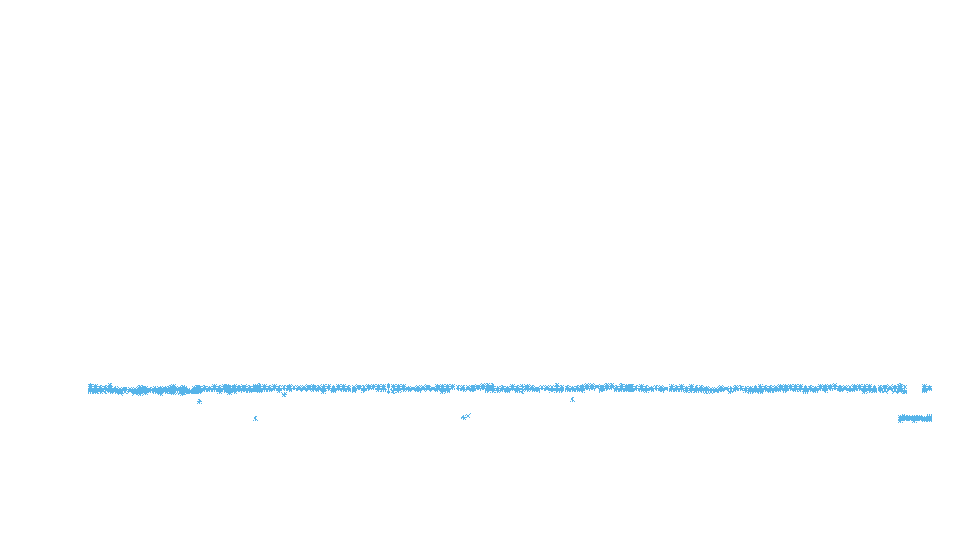 UDP6 openbsd-openbsd-stack-udp6-ip3rev receiver