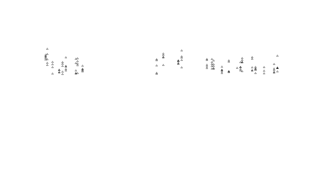 UDP6 openbsd-openbsd-stack-udp6bench-long-recv-ot31 send