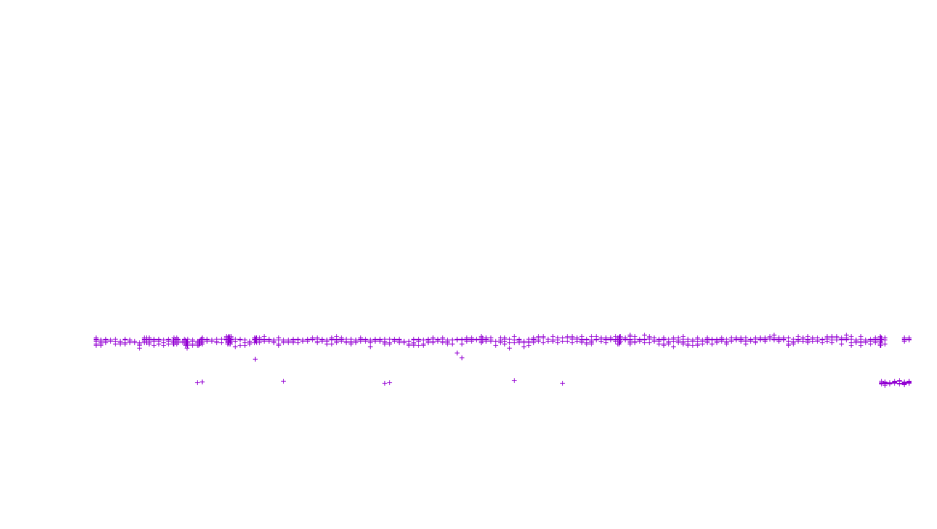 UDP openbsd-openbsd-stack-udp-ip3fwd receiver