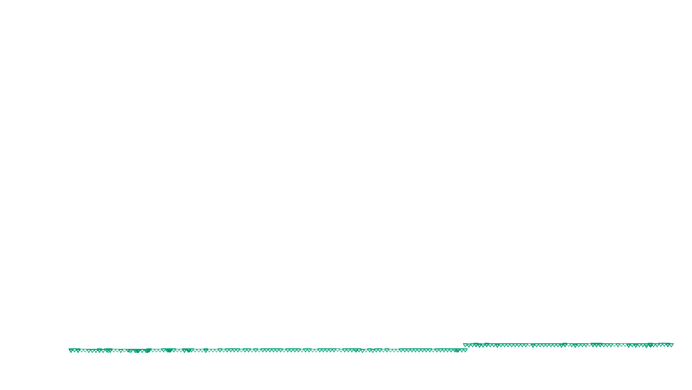 UDP openbsd-openbsd-stack-udpbench-short-send send