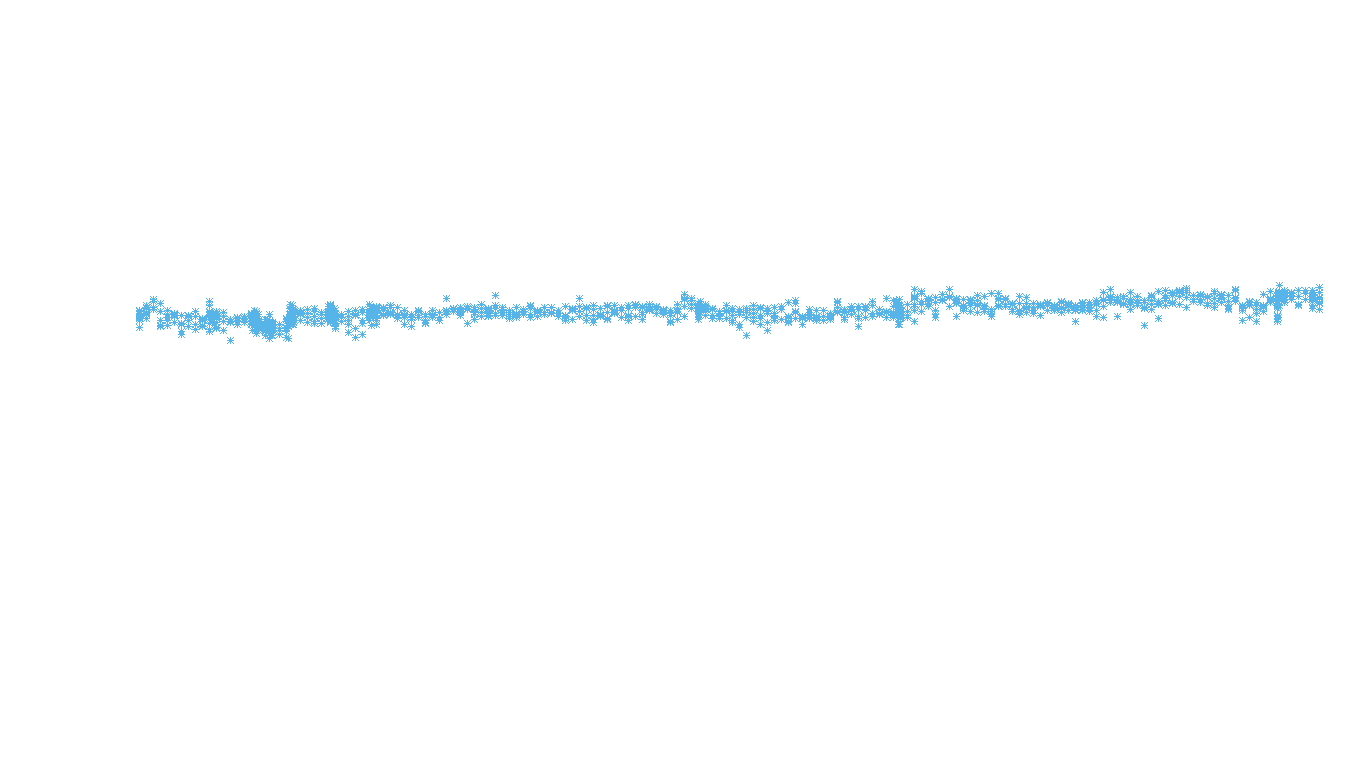 UDP openbsd-openbsd-stack-udpbench-long-recv recv