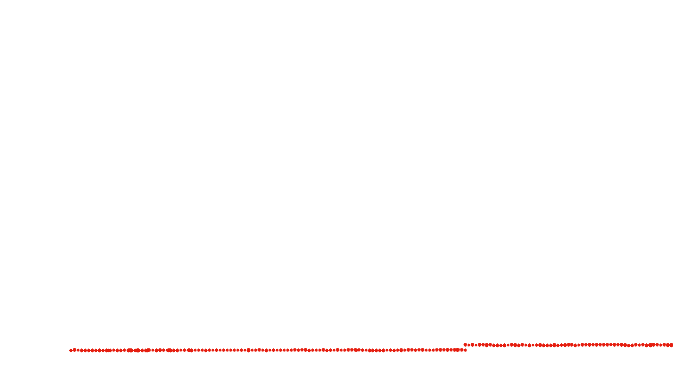 UDP openbsd-openbsd-stack-udpbench-short-recv recv