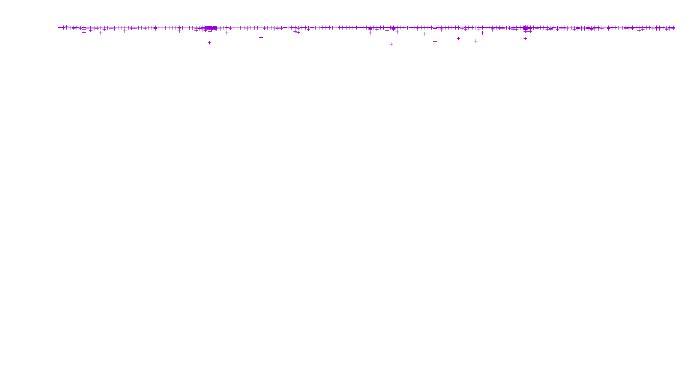 BRIDGE linux-openbsd-linux-veb-tcp-ip3fwd-ot14 receiver