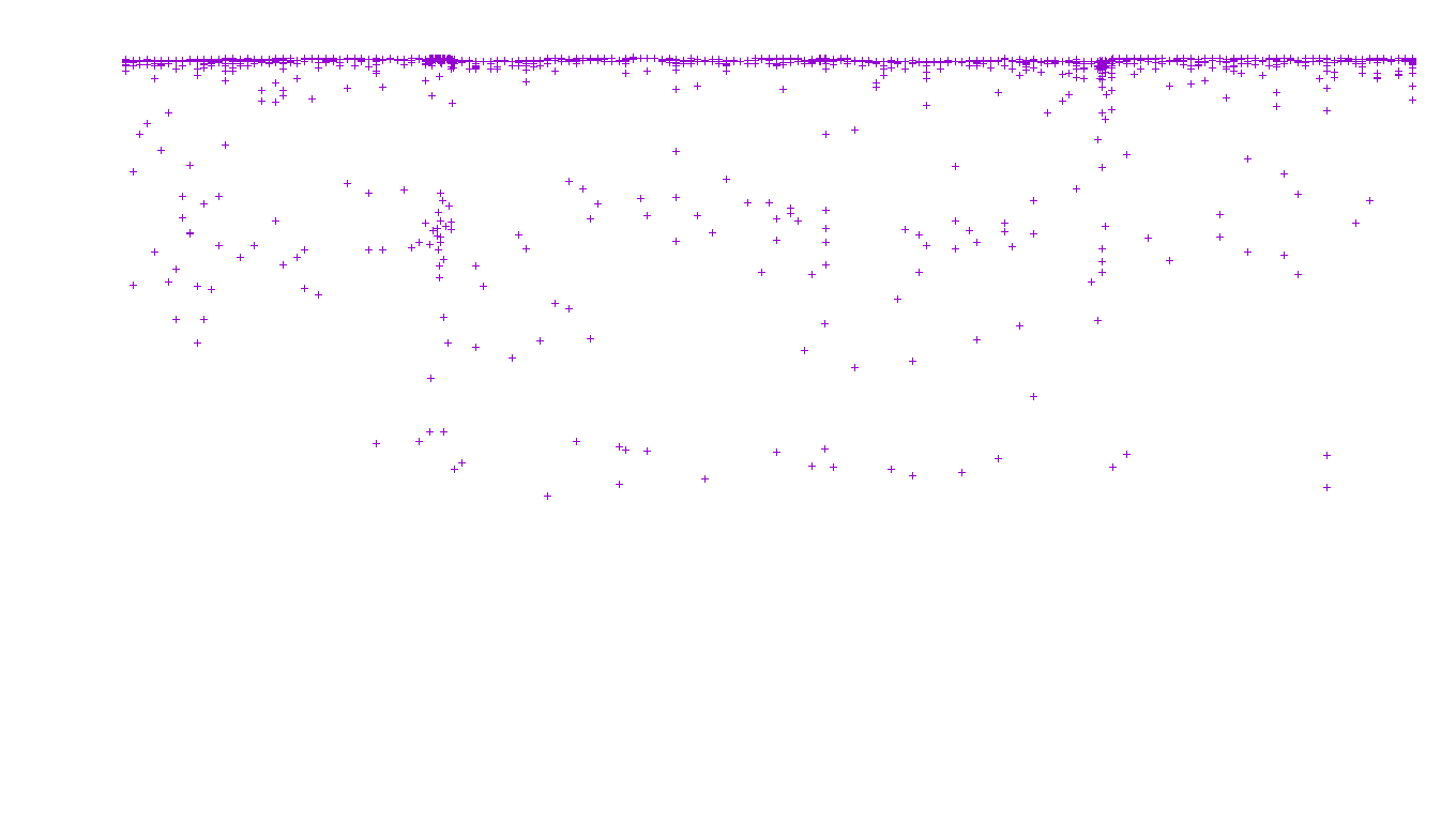 FORWARD linux-openbsd-linux-forward-tcp-ip3fwd receiver