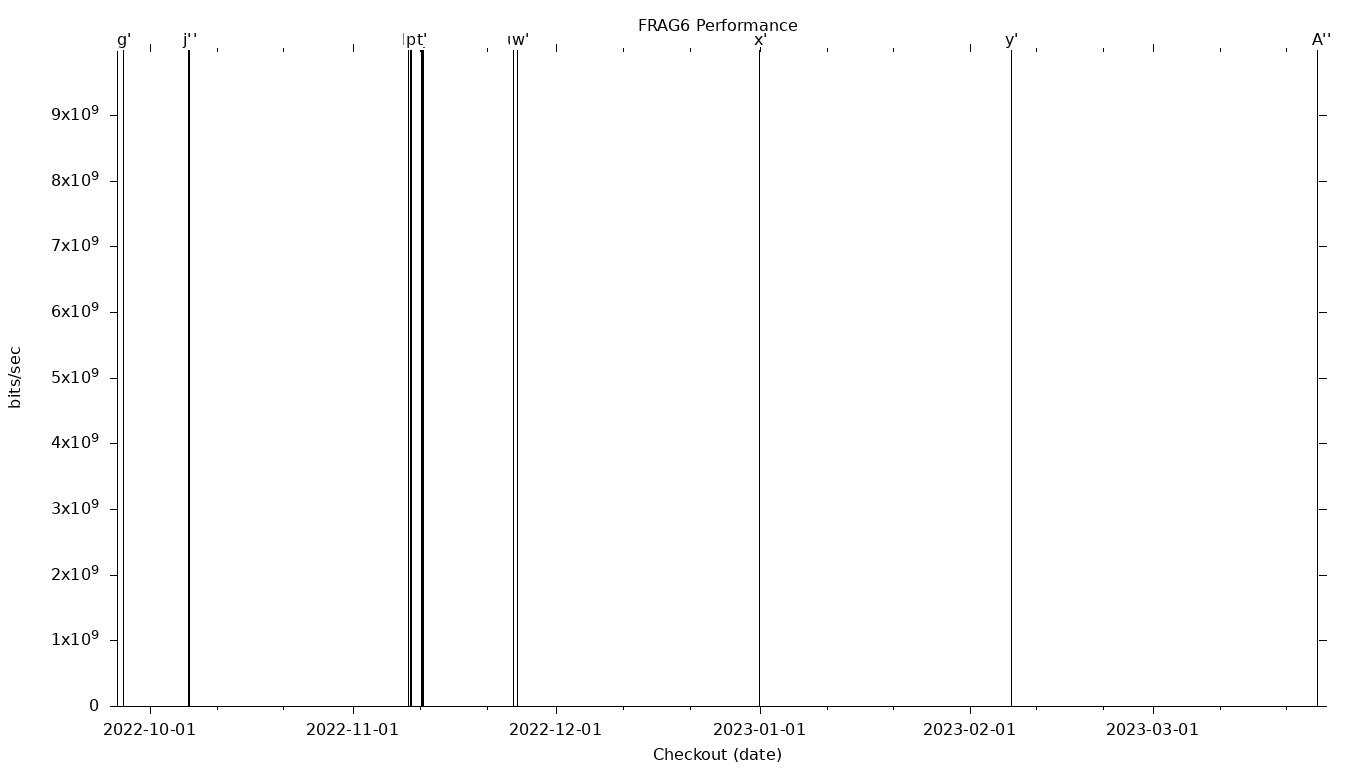 FRAG6 Grid