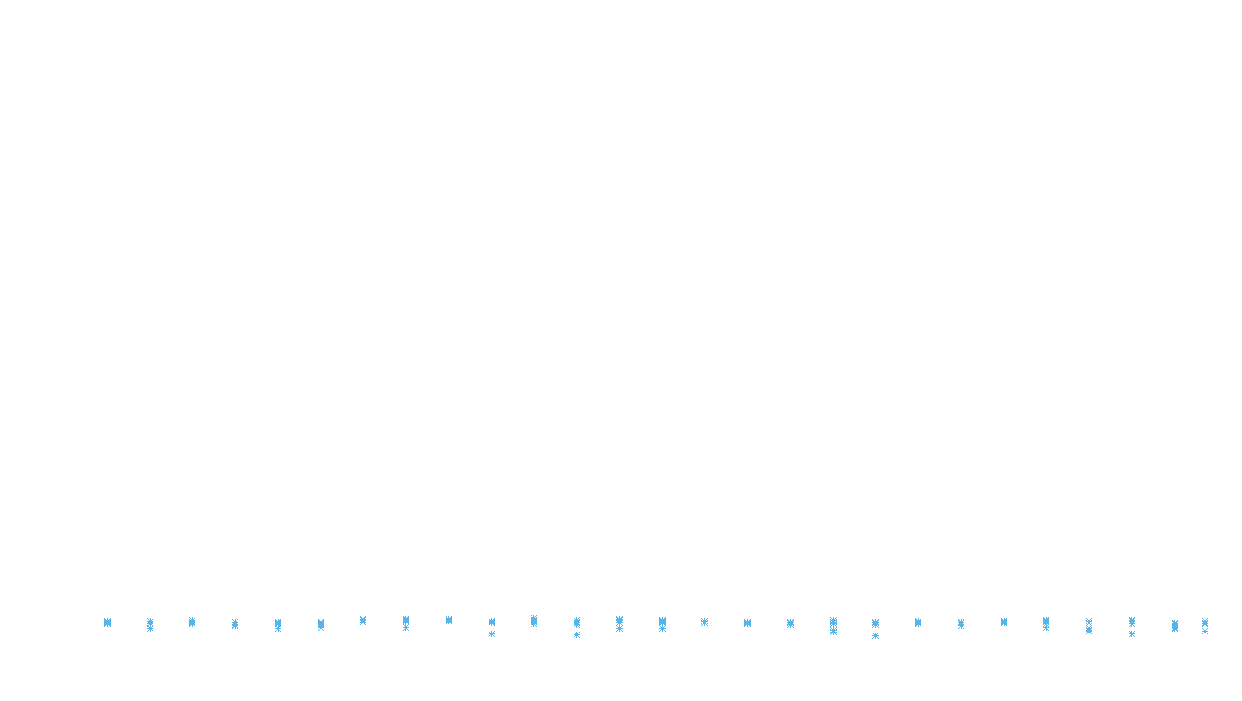 FRAG6 linux-openbsd-linux-empty-udp6 recv