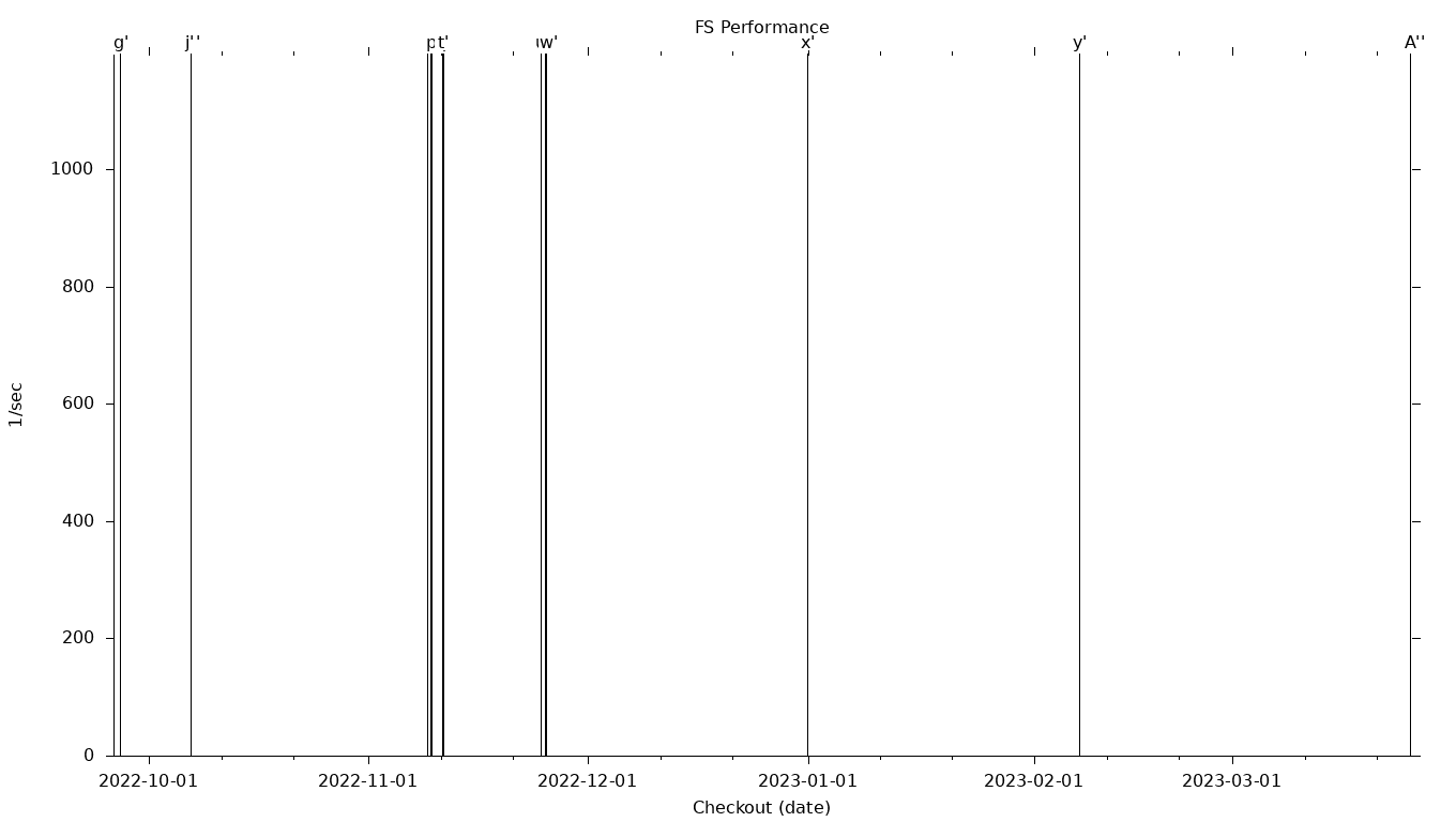 FS Grid