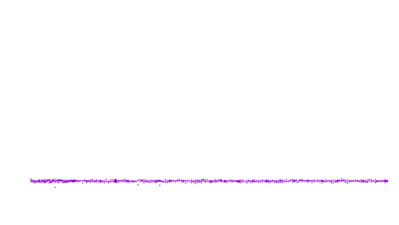 FS file-system files