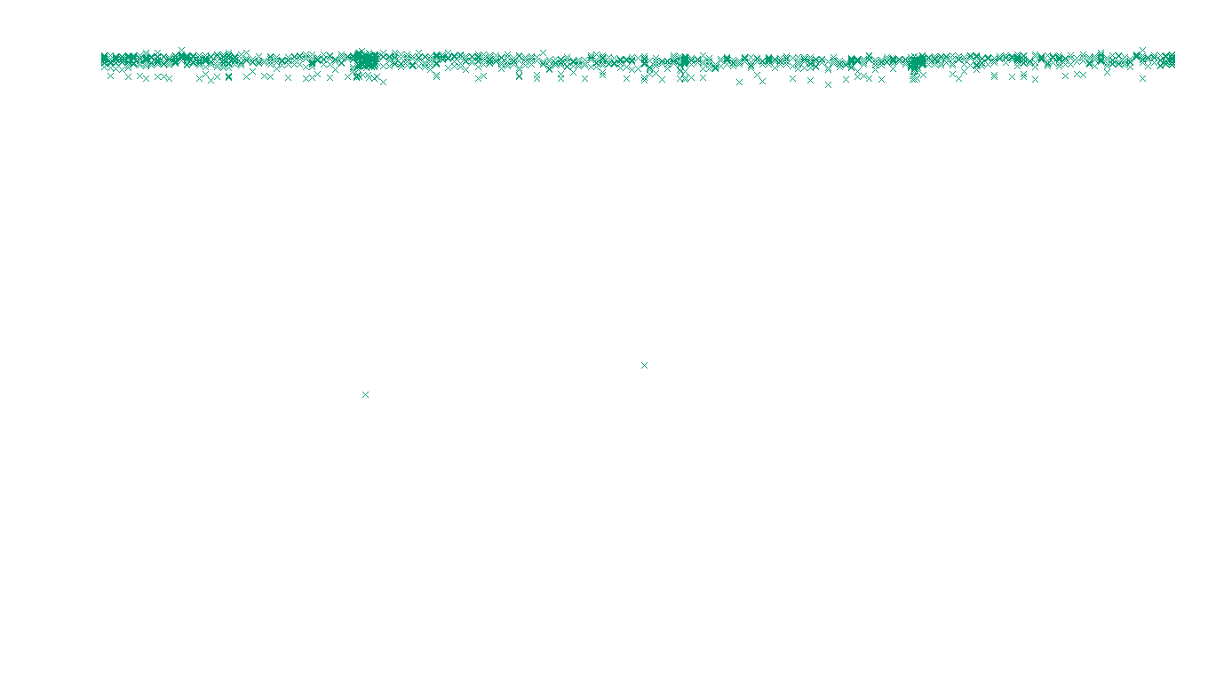 IPSEC linux-openbsd-ipsec-openbsd-linux-tcp-ip3rev receiver