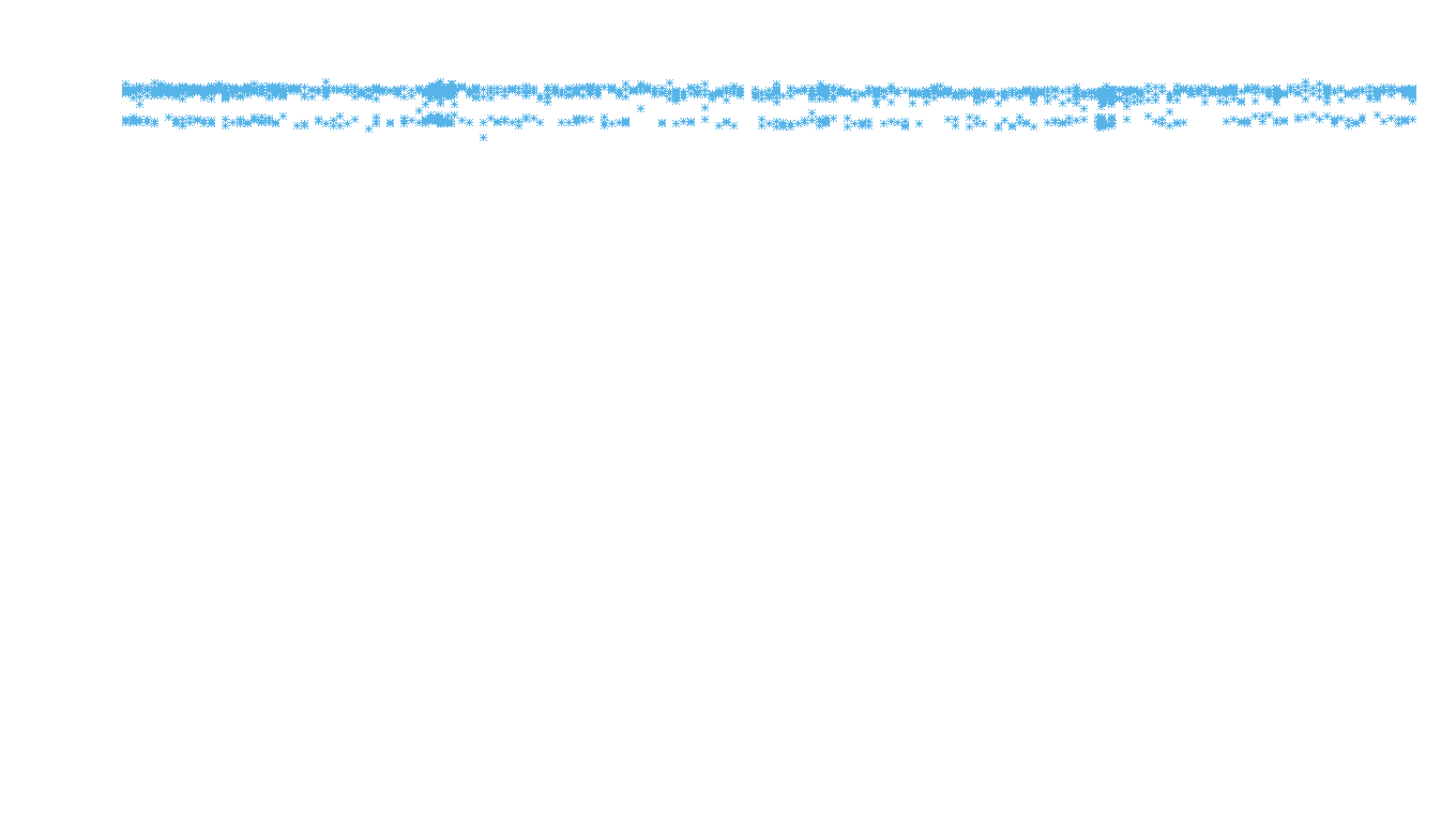 IPSEC linux-openbsd-ipsec-openbsd-linux-tcp6-ip3fwd receiver