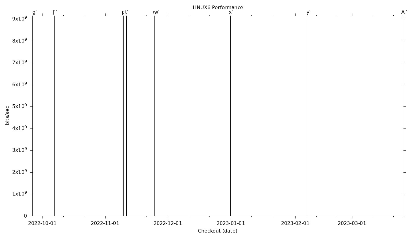 LINUX6 Grid