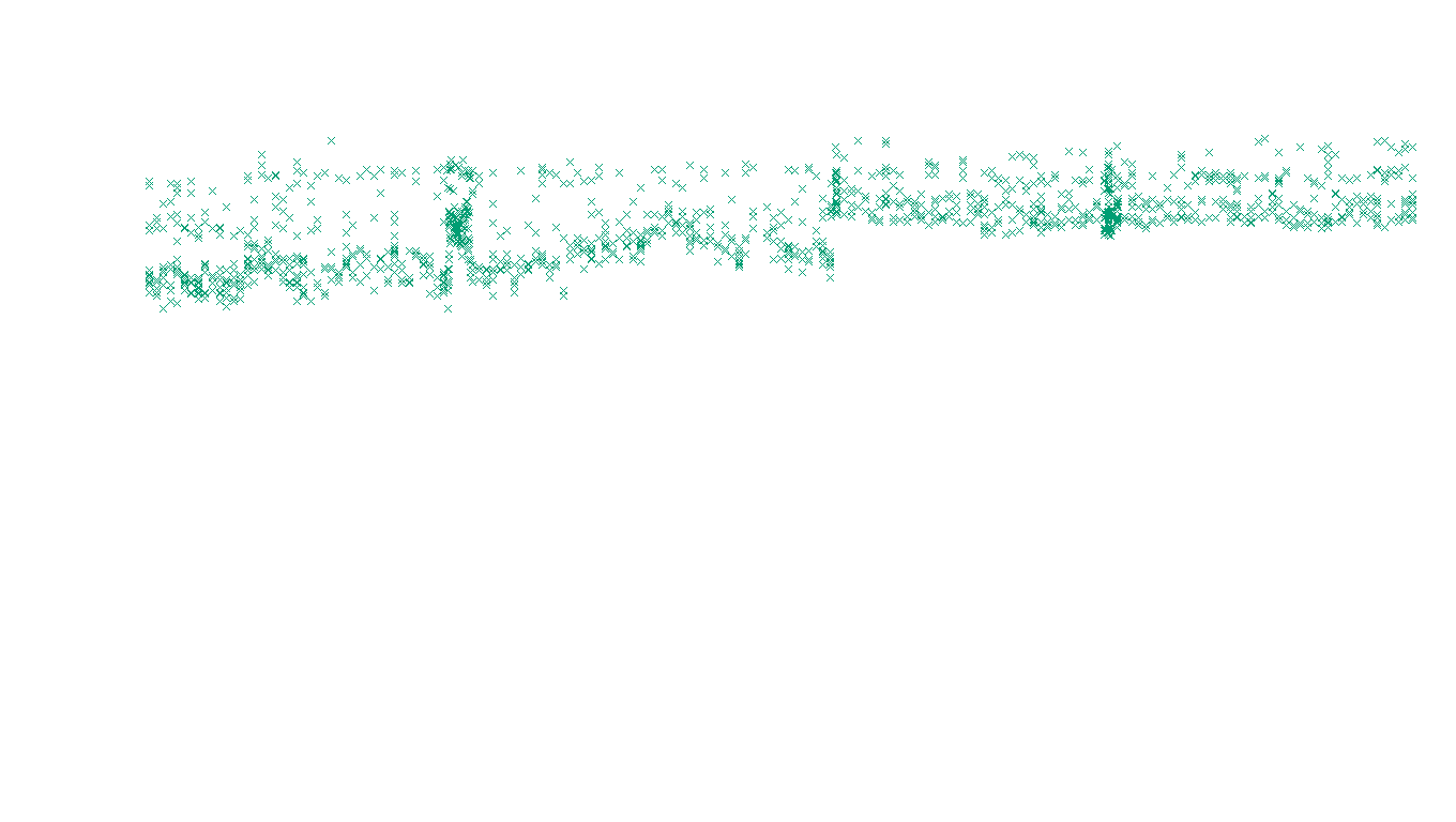 TCP6 openbsd-openbsd-stack-tcp6-ip3rev receiver