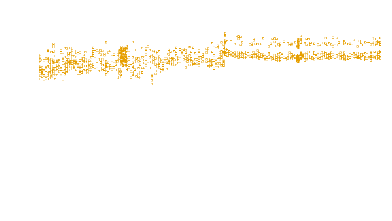 TCP6 openbsd-openbsd-stack-tcp6bench-single sender