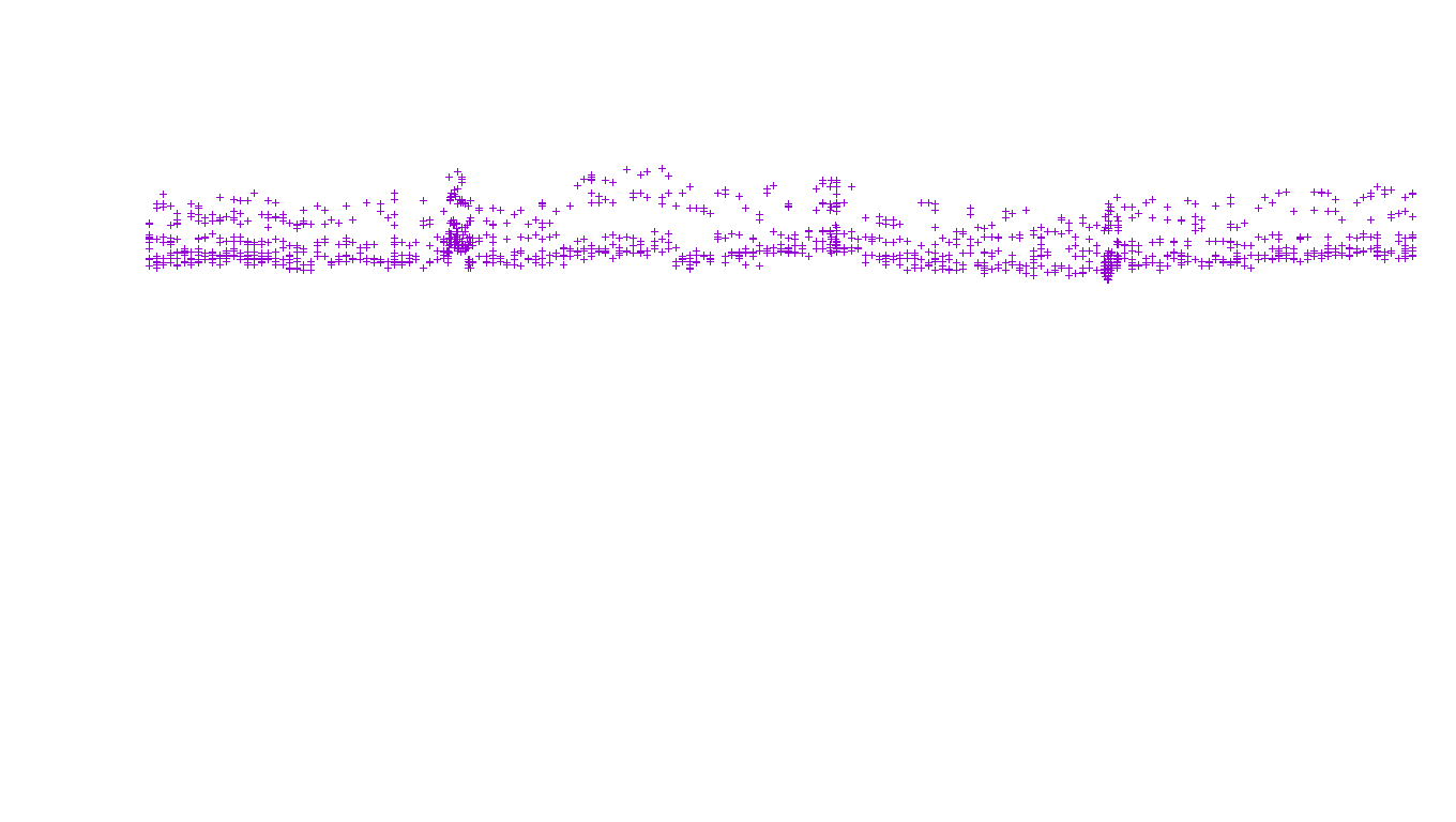 TCP openbsd-openbsd-stack-tcp-ip3fwd receiver