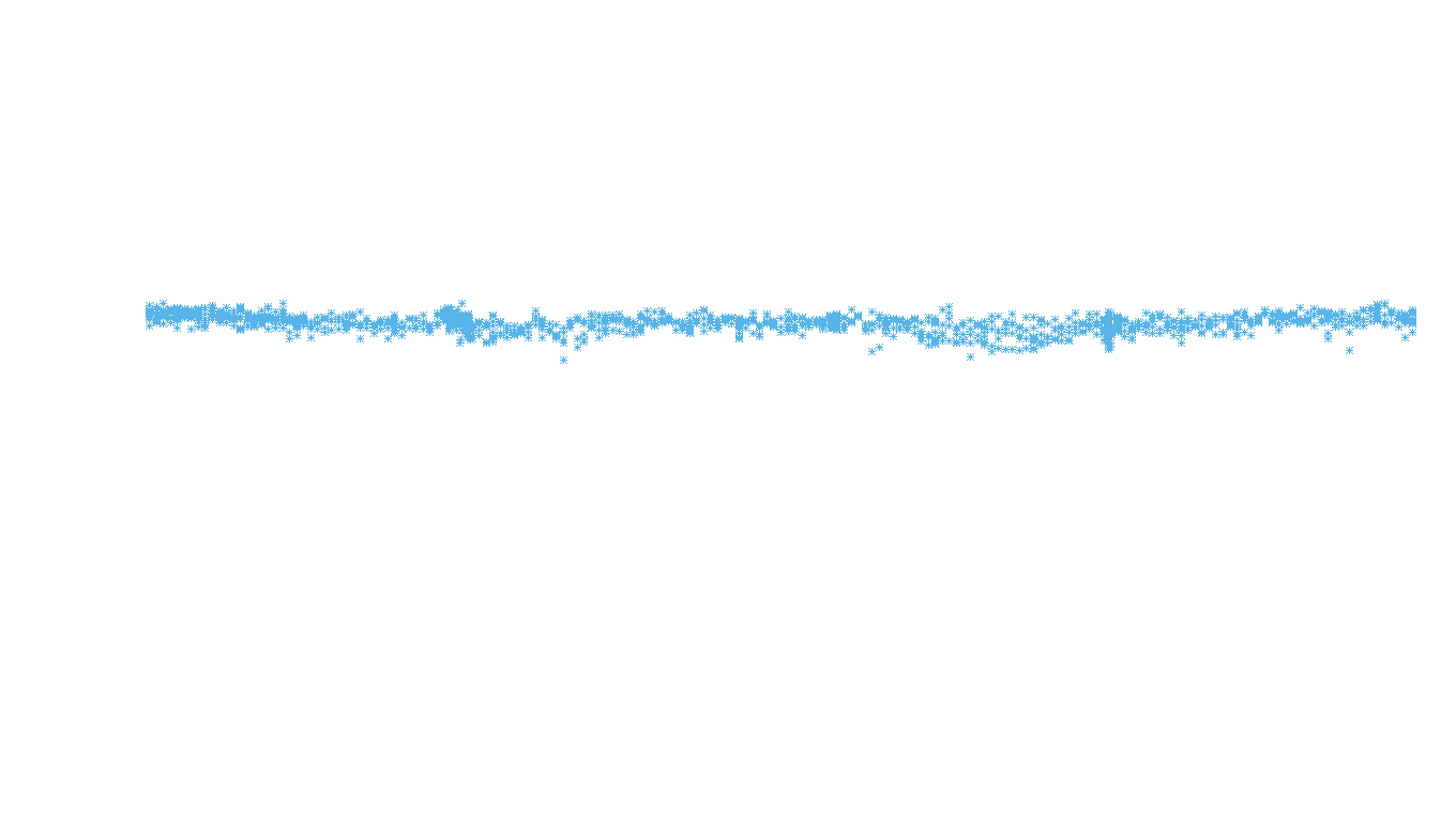 UDP6 openbsd-openbsd-stack-udp6bench-long-recv recv