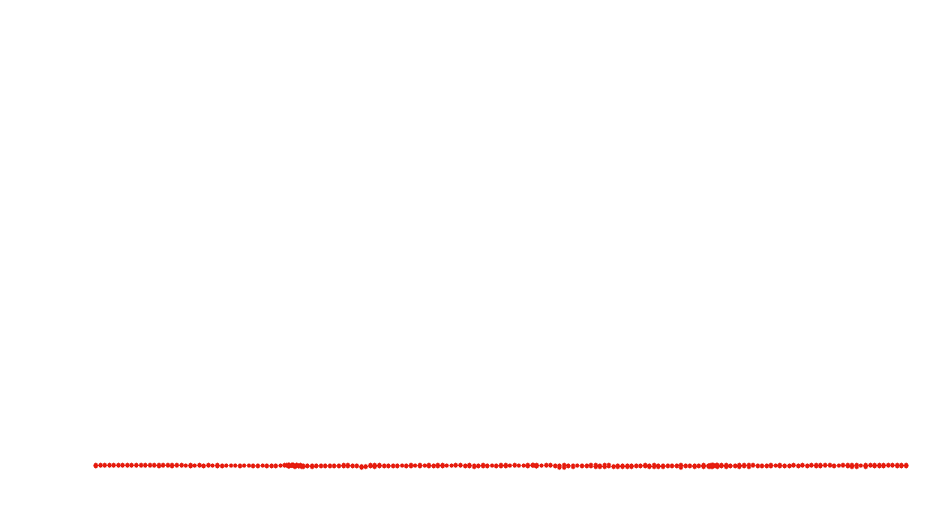 UDP6 openbsd-openbsd-stack-udp6bench-short-recv recv