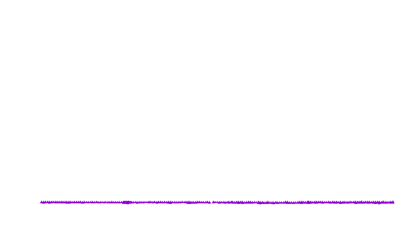 UDP6 openbsd-openbsd-stack-udp6bench-short-send recv