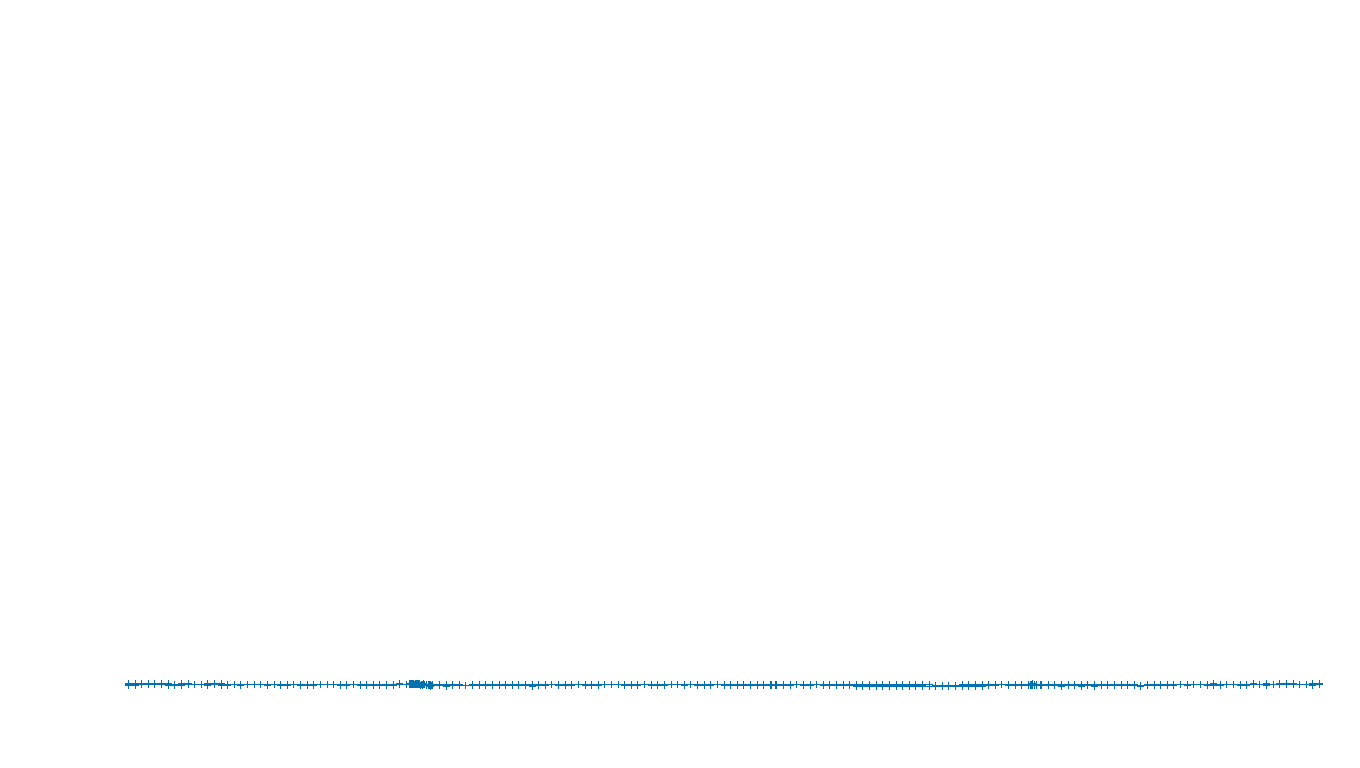 UDP openbsd-openbsd-stack-udpbench-short-recv send