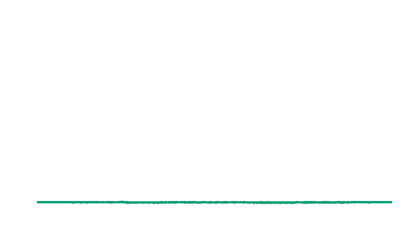 UDP openbsd-openbsd-stack-udpbench-short-send send