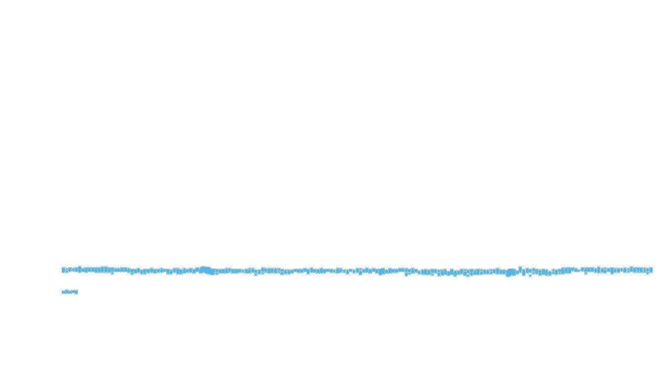 UDP openbsd-openbsd-stack-udp-ip3rev receiver