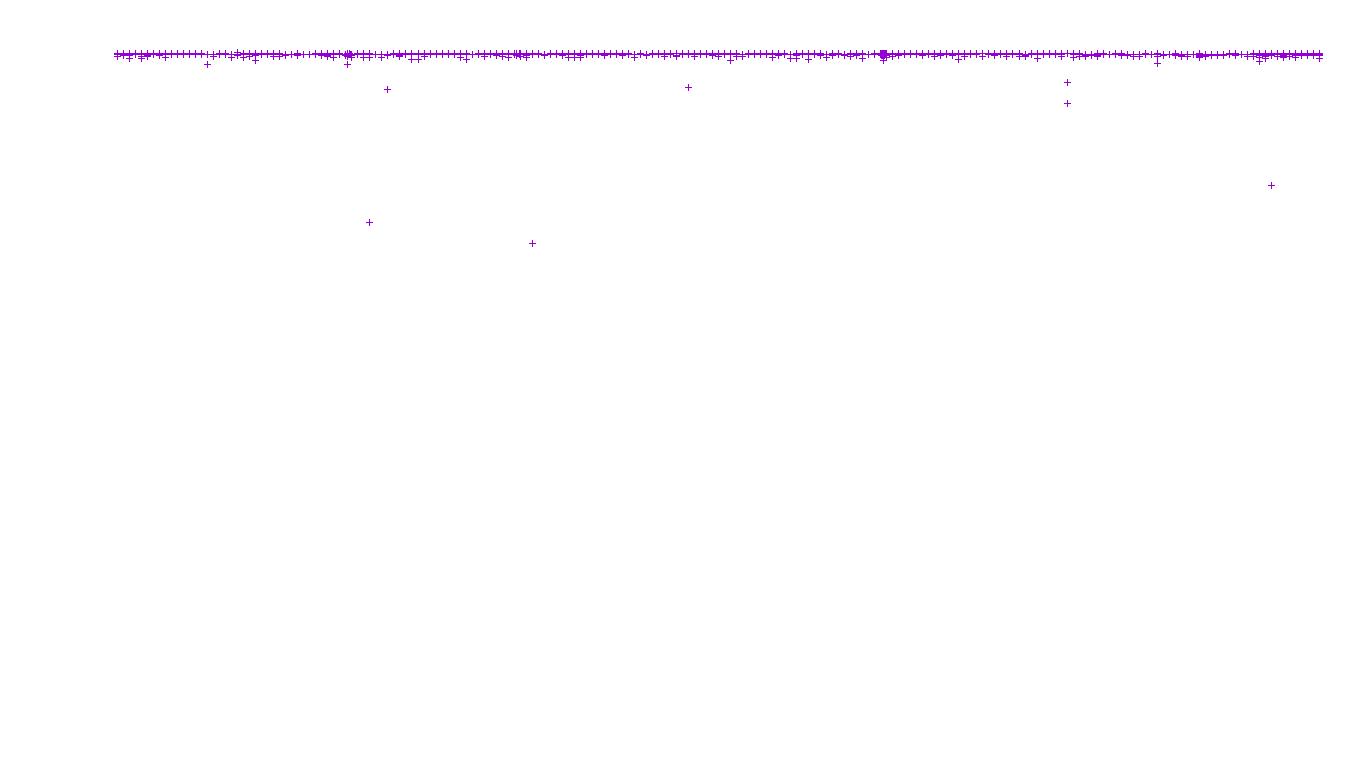 BRIDGE linux-openbsd-linux-veb-tcp-ip3fwd-ot14 receiver