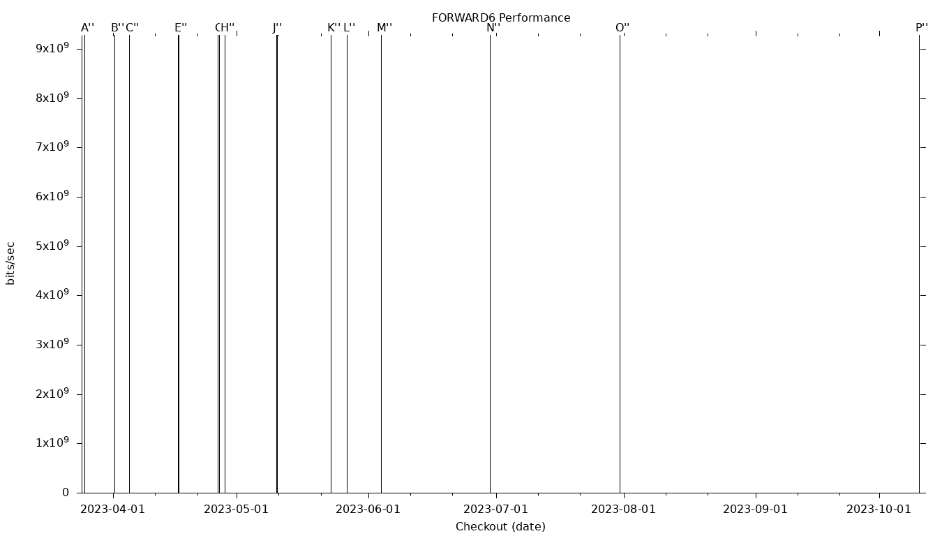 FORWARD6 Grid