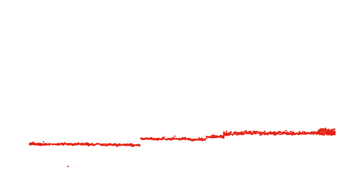 FORWARD linux-openbsd-splice-tcp-ip3fwd receiver