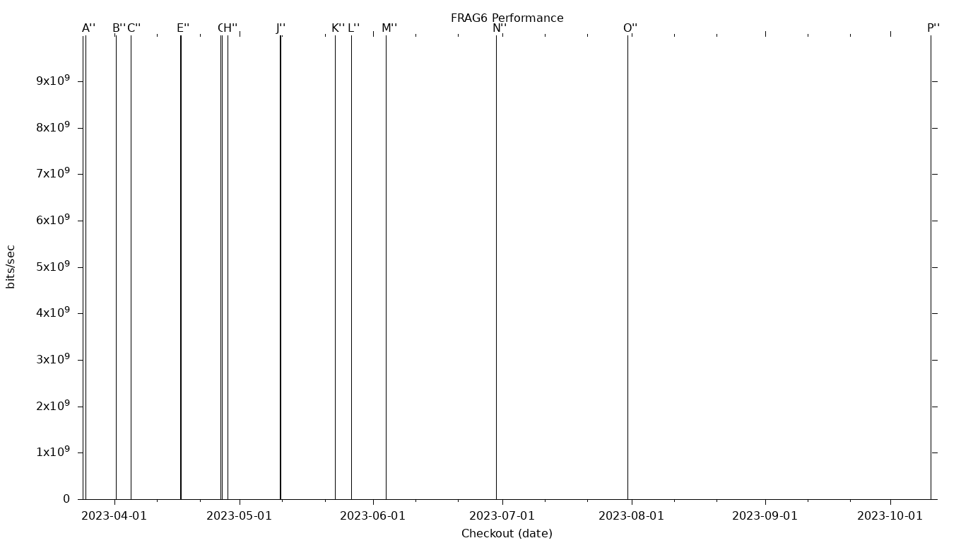 FRAG6 Grid