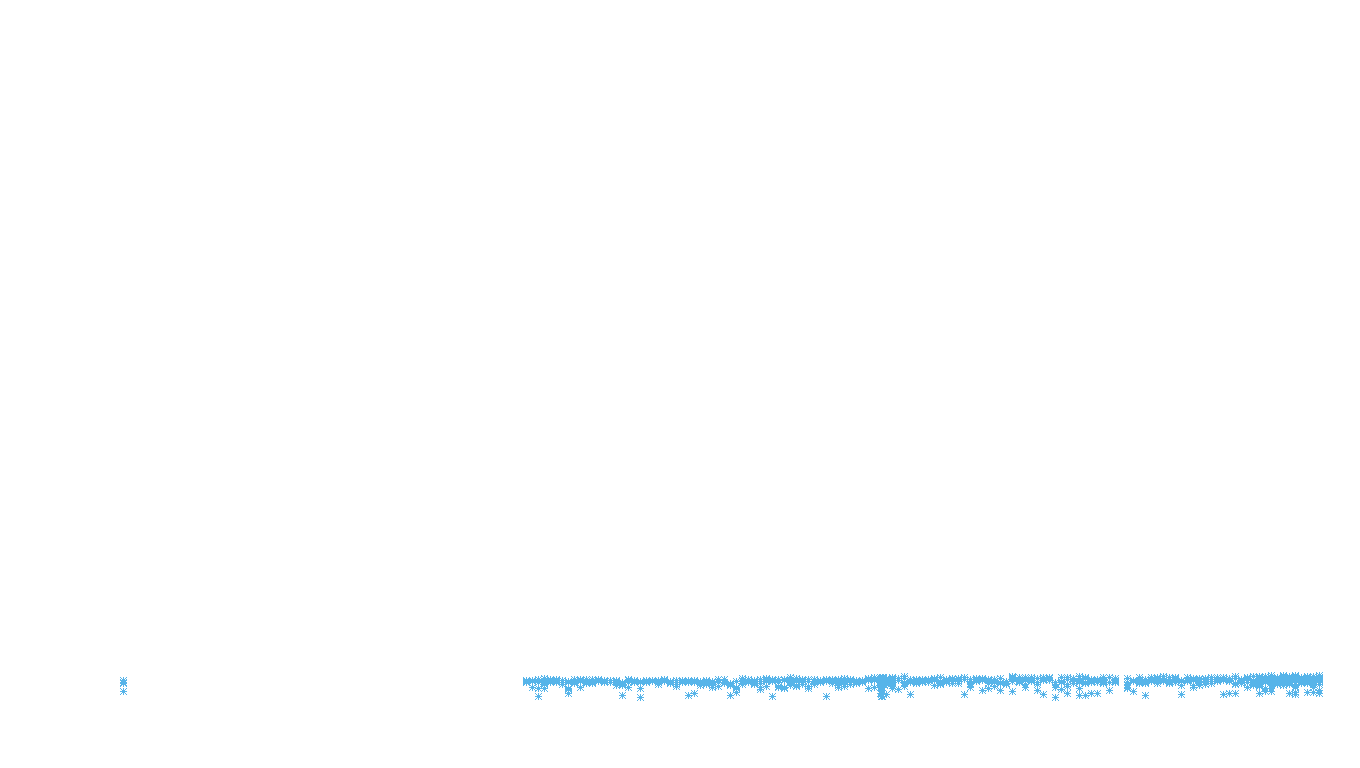 FRAG6 linux-openbsd-linux-empty-udp6 recv