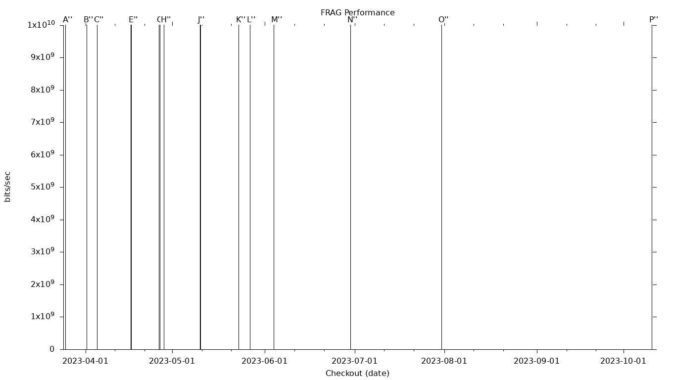 FRAG Grid