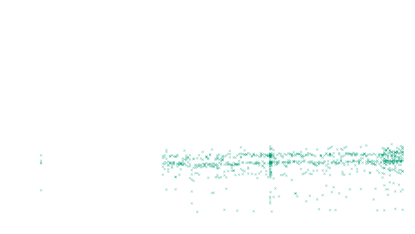 FRAG linux-openbsd-full-udp recv