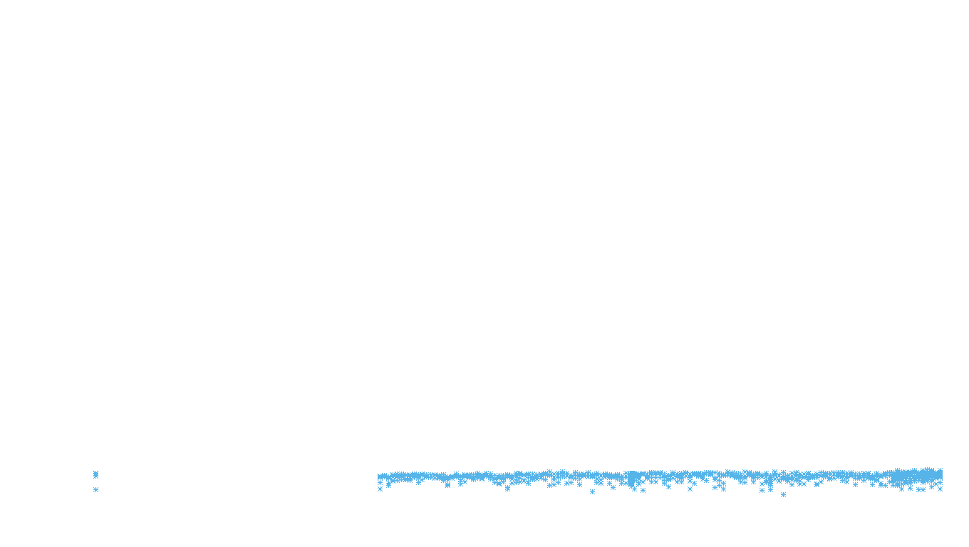 FRAG linux-openbsd-linux-empty-udp recv