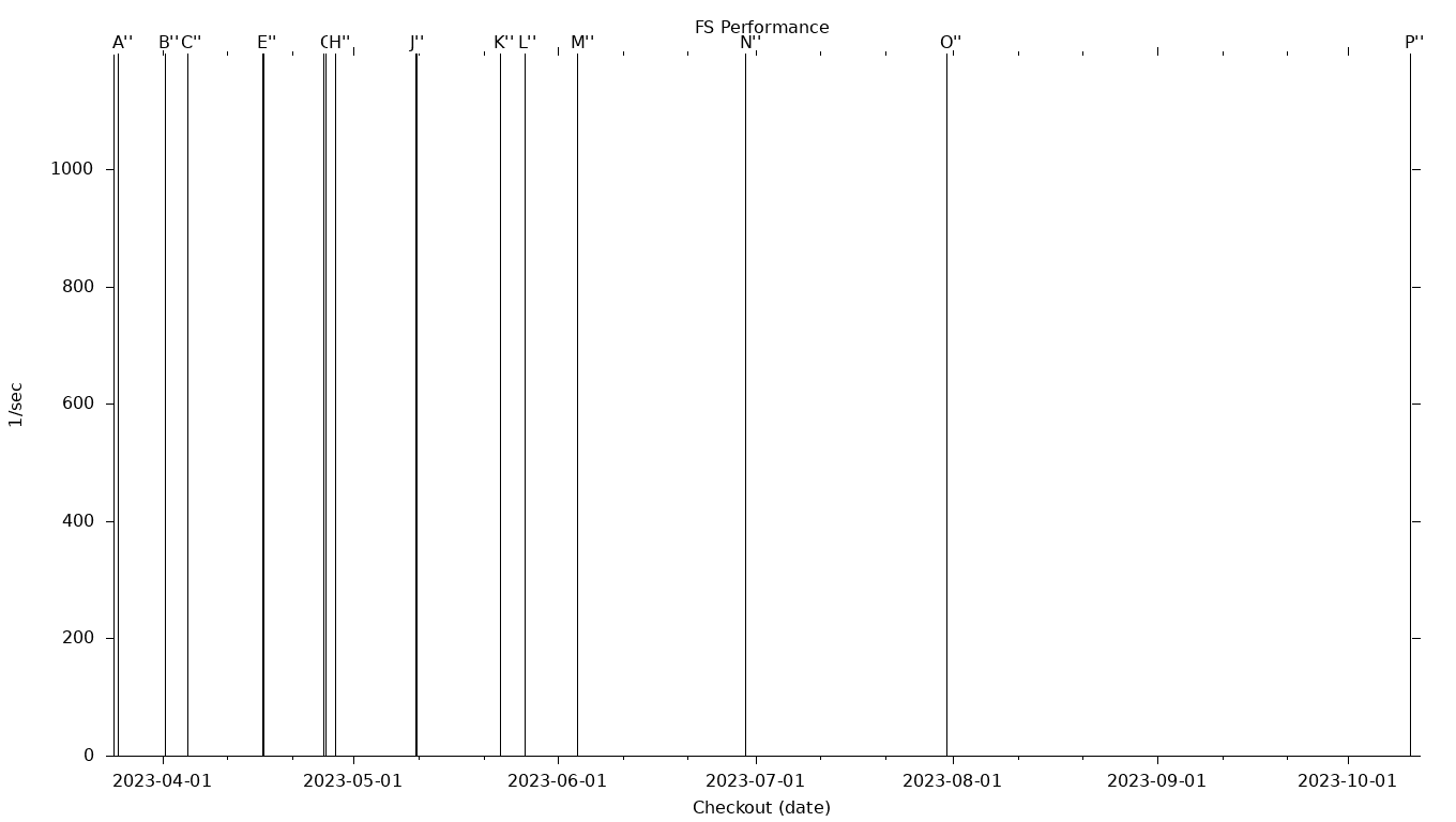 FS Grid