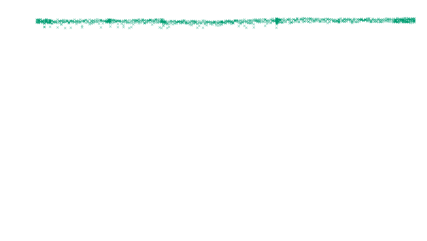 IPSEC linux-openbsd-ipsec-openbsd-linux-tcp-ip3rev receiver