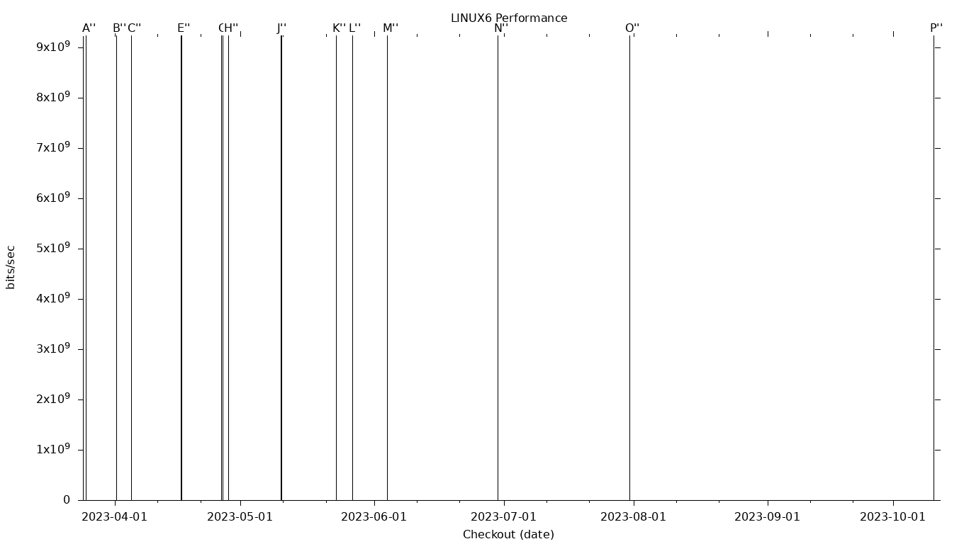 LINUX6 Grid