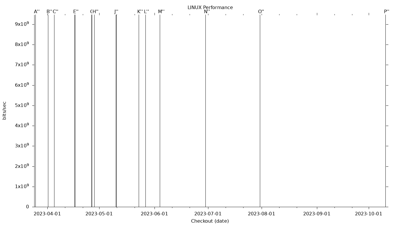 LINUX Grid