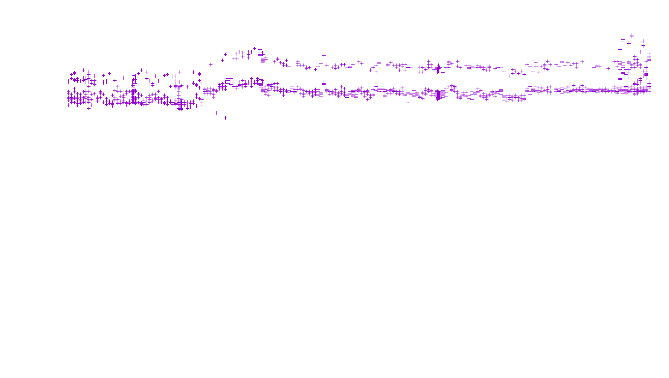 TCP6 openbsd-openbsd-stack-tcp6-ip3fwd receiver