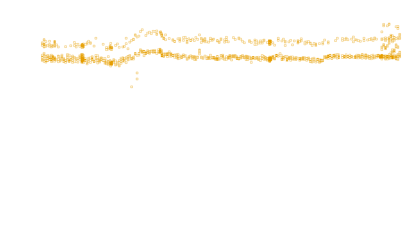 TCP6 openbsd-openbsd-stack-tcp6bench-single sender