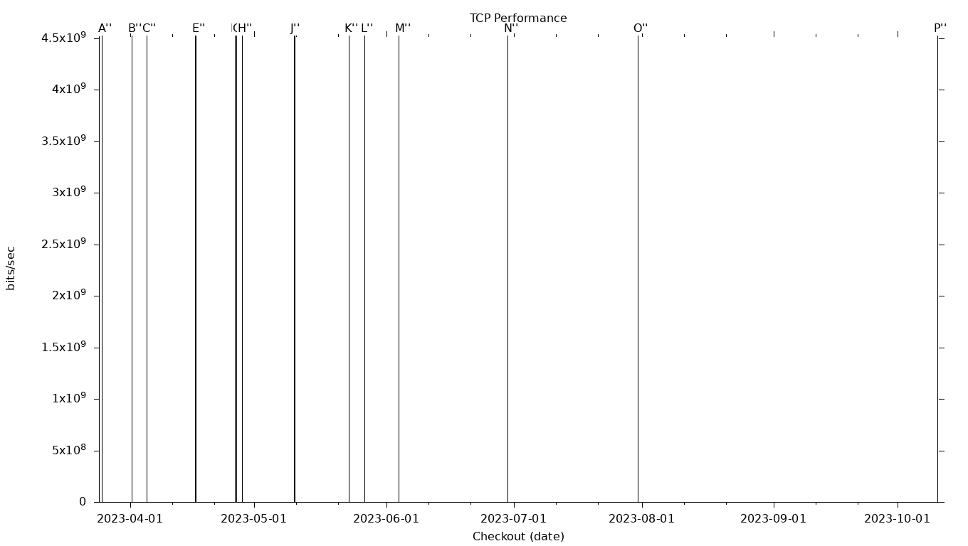 TCP Grid