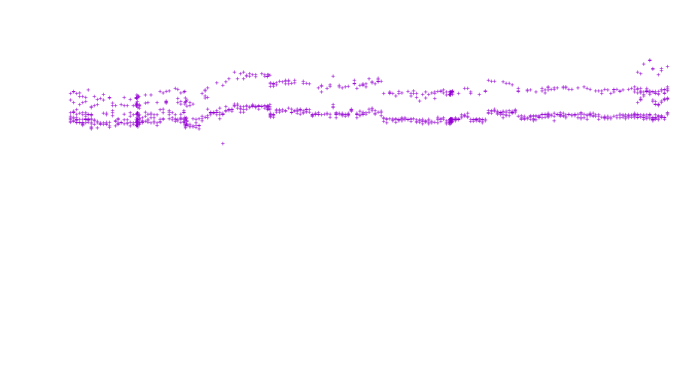 TCP openbsd-openbsd-stack-tcp-ip3fwd receiver