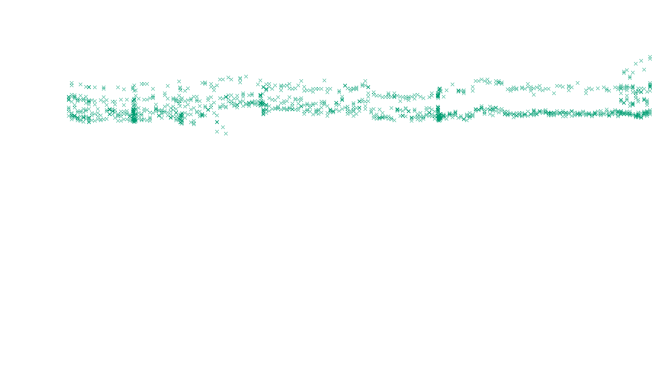 TCP openbsd-openbsd-stack-tcp-ip3rev receiver