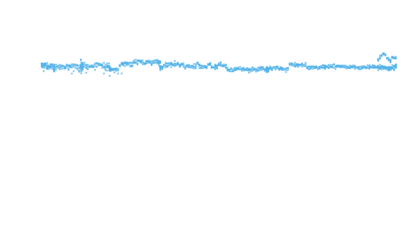 TCP openbsd-openbsd-stack-tcpbench-parallel sender