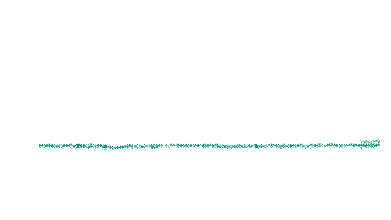 UDP6 openbsd-openbsd-stack-udp6-ip3rev receiver