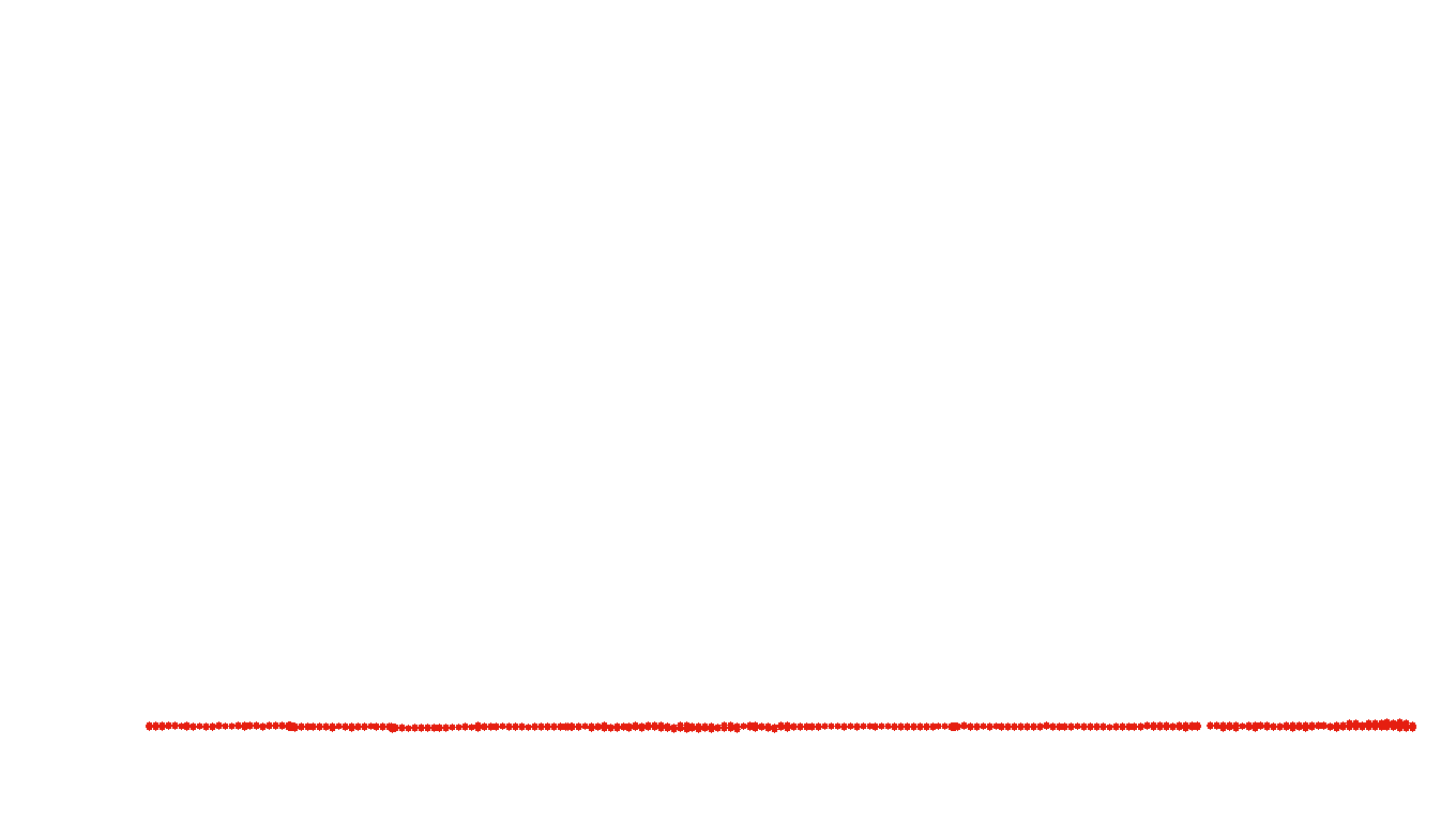 UDP6 openbsd-openbsd-stack-udp6bench-short-recv recv