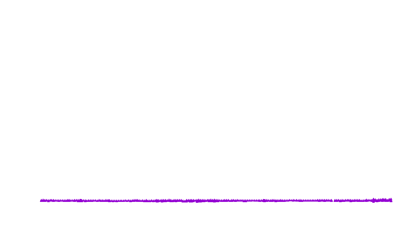 UDP6 openbsd-openbsd-stack-udp6bench-short-send recv